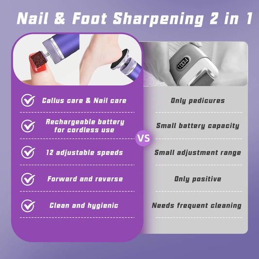 Rugged Foot Care Pro Device